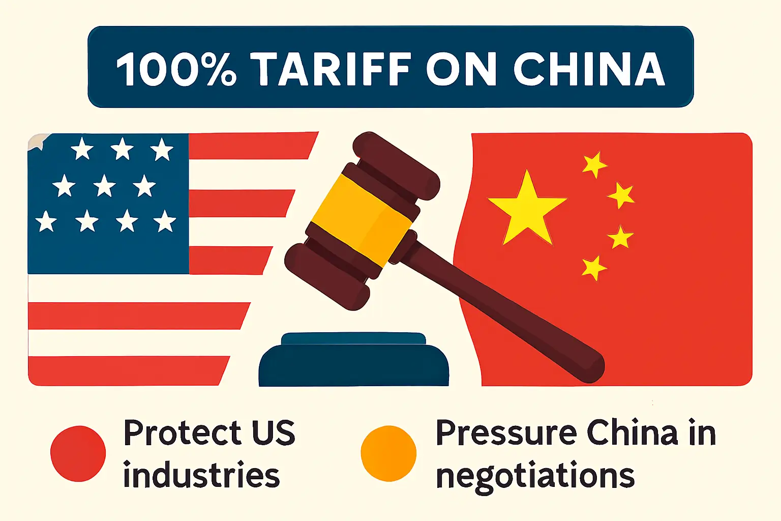 Tarifas de 100% sobre produtos chineses